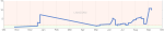 110913, Webmaster Tools - Website Leistung.png 110913, Webmaster Tools - Website Leistung.png