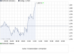 chart_intraday_EURUSDEuroUS-Dollar.png