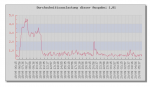 Auslastung20-9-11.PNG Auslastung20-9-11.PNG