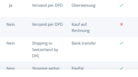 Screenshot 2024-06-28 at 17-38-04 Administration von JTL-Shop.png Screenshot 2024-06-28 at 17-38-04 Administration von JTL-Shop.png