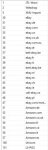 Wawi Platform IDs.jpg
