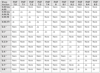 Ueberblick-PHP-Shopversionen-5.8.png