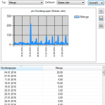 ScreenShot 1 Artikelstatistik.png