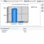 ScreenShot 2 Artikelstatistik.png