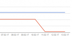2017-02-13 12_56_07-Search Console - Sitemaps - https___www.faschingskoenig.com_.png
