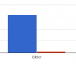 2017-02-13 12_55_44-Search Console - Sitemaps - https___www.faschingskoenig.com_.png