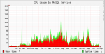 sql-last.png