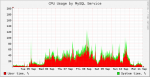 sql-last.png sql-last.png