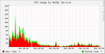 sql-last-sunday.png