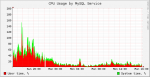 sql-last-sunday.png sql-last-sunday.png