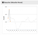 Bildschirmfoto 2018-03-03 um 08.29.46.png