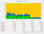 cpu-week (1).png