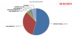 Shopbesucher_20130220.png Shopbesucher_20130220.png