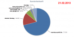 Shopbesucher_20130221.png Shopbesucher_20130221.png