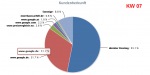 Shopbesucher_KW07.png Shopbesucher_KW07.png
