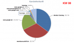 Shopbesucher_KW08.png Shopbesucher_KW08.png