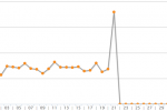 Schopbesucher.png Schopbesucher.png