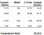 JTL Netto-Rechnungsbetrag nicht nach MwSt aufgeschlüsselt.png