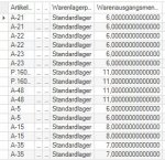 AU7015 eigene Übewrischt Warenausgang.JPG