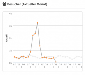 JTL Backend Zugriffszahlen 2021-07-19 at 07.26.27.png