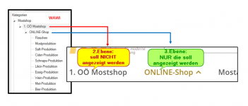 WAWI - Shop Problem  Mostshop.png