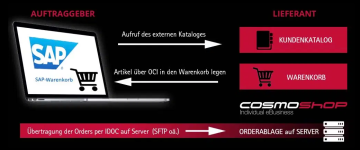 oci-punchout-cosmoshop-shopsoftware.PNG