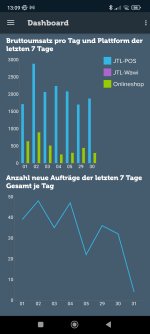 Screenshot_2022-08-05-13-09-15-742_com.jtlsoftware.wawi.mobileapp.jpg