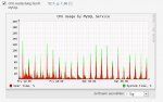 cpu-server-mysql.JPG cpu-server-mysql.JPG