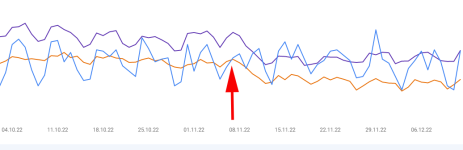 google-search-console-sichtbarkeit-nach-shopupgrade5.png
