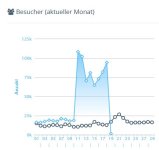 besucher.JPG besucher.JPG